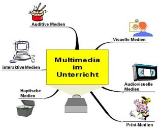 Multimedia